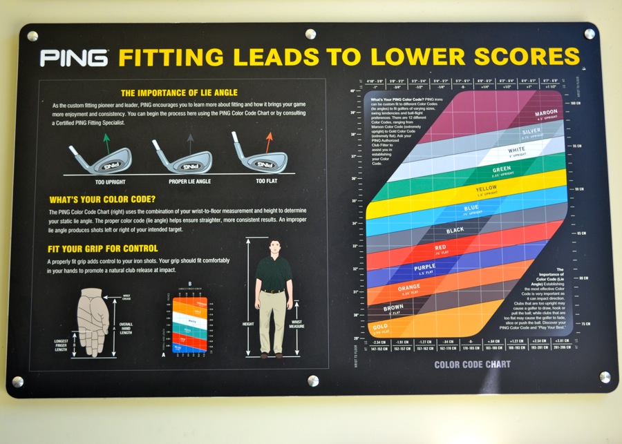 Ping Club Fitting Chart